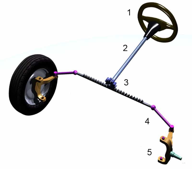 A diagram showing the parts of a steering wheel.